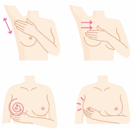 Εικόνα σχετική με Αυτοεξέταση Μαστού